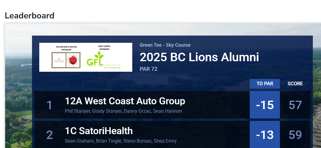 BC Lions Alumni Association - Default Image of Sponsor: Scoring - Exclusive (includes 4 golfers)